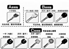 十堰開鎖：9種鑰匙安全分類